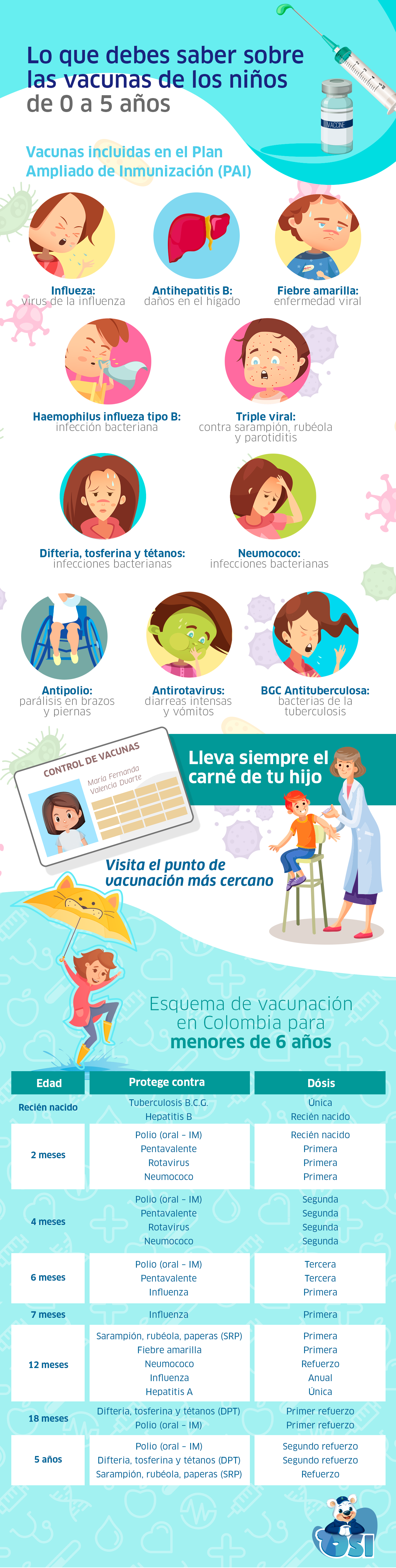 Lo que debes saber sobre las vacunas de un niño de 0 a 5 años